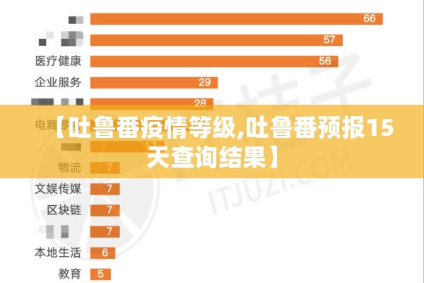 【吐鲁番疫情等级,吐鲁番预报15天查询结果】