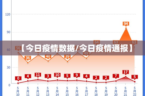 【今日疫情数据/今日疫情通报】 【今日疫情数据/今日疫情通报】