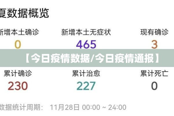 【今日疫情数据/今日疫情通报】 【今日疫情数据/今日疫情通报】