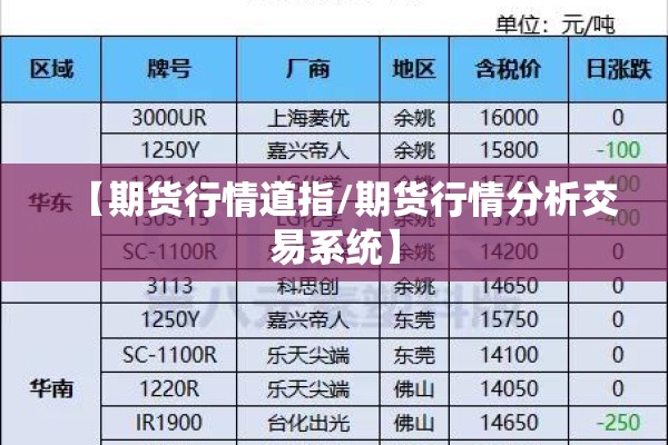 【期货行情道指/期货行情分析交易系统】 【期货行情道指/期货行情分析交易系统】