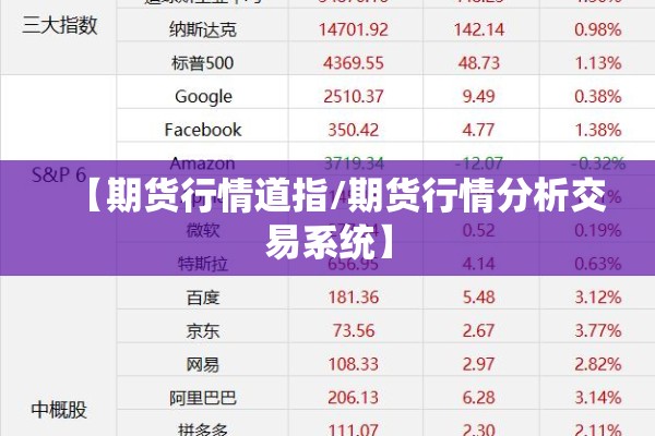 【期货行情道指/期货行情分析交易系统】 【期货行情道指/期货行情分析交易系统】