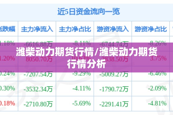 潍柴动力期货行情/潍柴动力期货行情分析