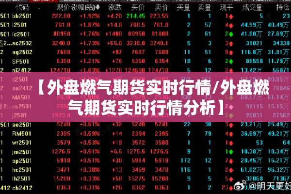 【外盘燃气期货实时行情/外盘燃气期货实时行情分析】 【外盘燃气期货实时行情/外盘燃气期货实时行情分析】