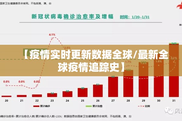 【疫情实时更新数据全球/最新全球疫情追踪史】