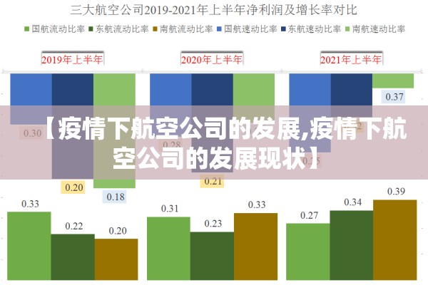 【疫情下航空公司的发展,疫情下航空公司的发展现状】