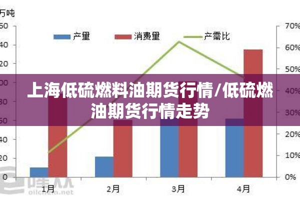 上海低硫燃料油期货行情/低硫燃油期货行情走势