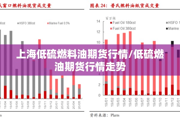 上海低硫燃料油期货行情/低硫燃油期货行情走势