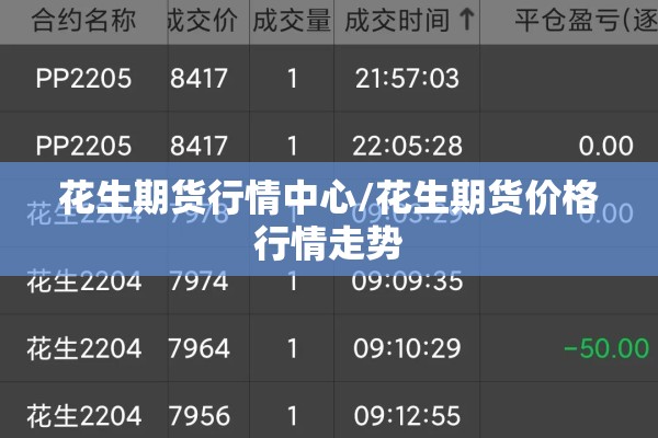 花生期货行情中心/花生期货价格行情走势