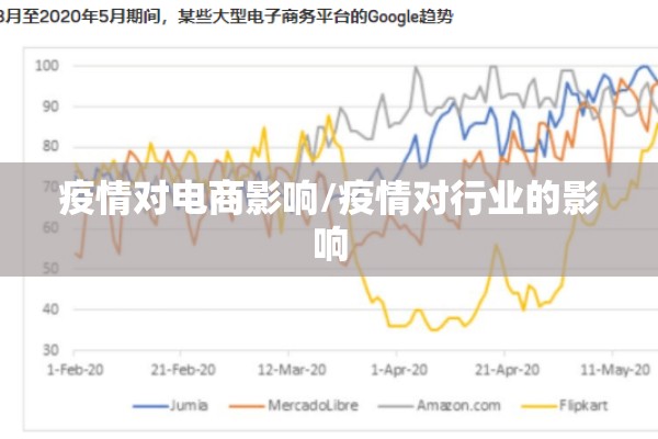 疫情对电商影响/疫情对行业的影响