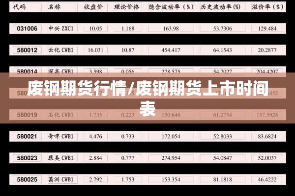 废钢期货行情/废钢期货上市时间表