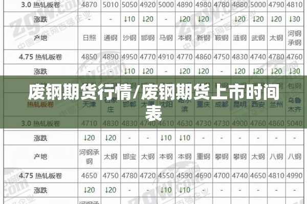 废钢期货行情/废钢期货上市时间表