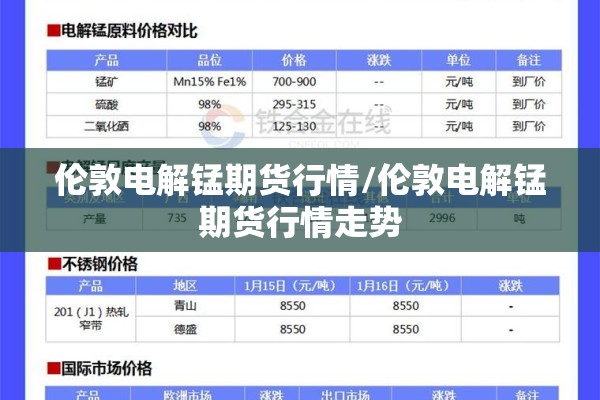 伦敦电解锰期货行情/伦敦电解锰期货行情走势
