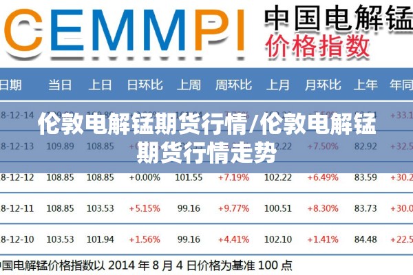 伦敦电解锰期货行情/伦敦电解锰期货行情走势