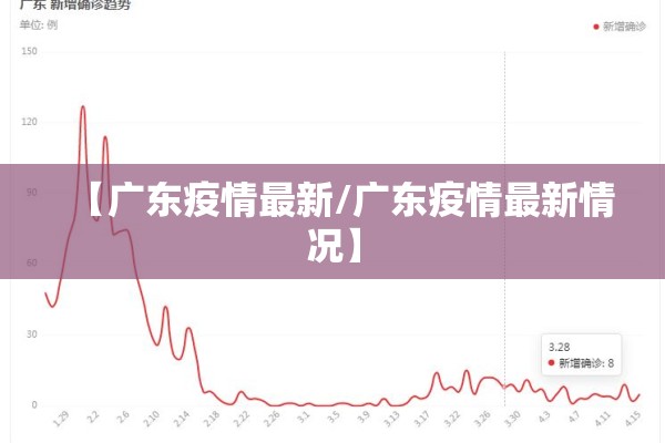 【广东疫情最新/广东疫情最新情况】