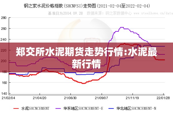 郑交所水泥期货走势行情:水泥最新行情 郑交所水泥期货走势行情:水泥最新行情