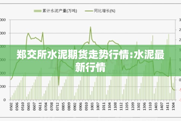 郑交所水泥期货走势行情:水泥最新行情 郑交所水泥期货走势行情:水泥最新行情