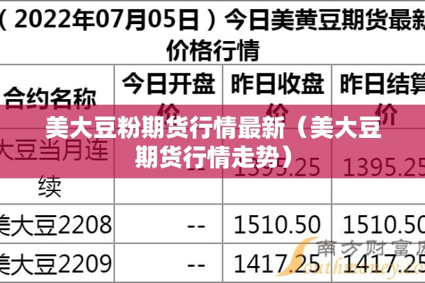 美大豆粉期货行情最新(美大豆期货行情走势) 美大豆粉期货行情最新(美大豆期货行情走势)