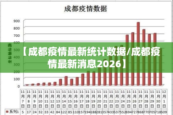 【成都疫情最新统计数据/成都疫情最新消息2026】 【成都疫情最新统计数据/成都疫情最新消息2026】