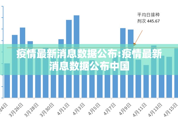 疫情最新消息数据公布:疫情最新消息数据公布中国