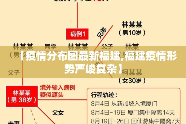 【疫情分布图最新福建,福建疫情形势严峻复杂】