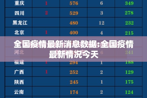 全国疫情最新消息数据:全国疫情最新情况今天