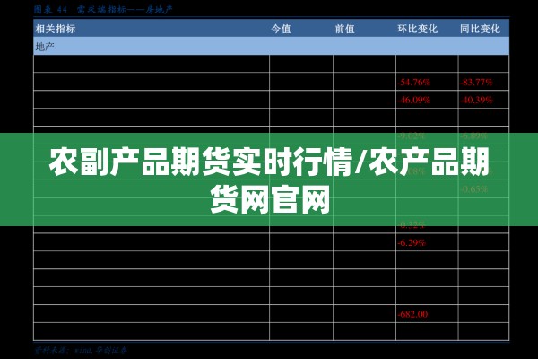 农副产品期货实时行情/农产品期货网官网