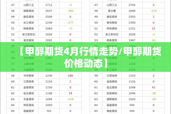 【甲醇期货4月行情走势/甲醇期货价格动态】