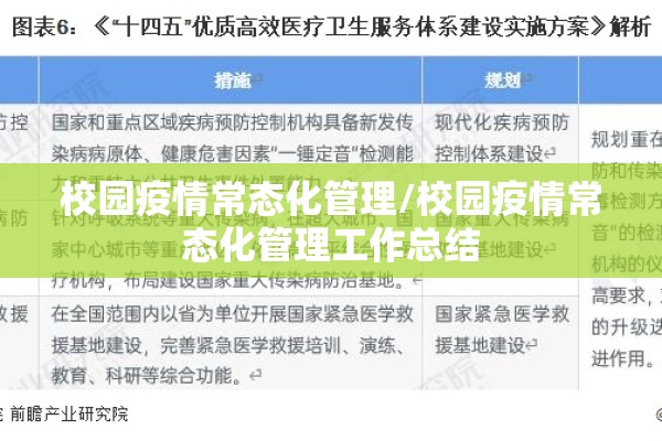 校园疫情常态化管理/校园疫情常态化管理工作总结 校园疫情常态化管理/校园疫情常态化管理工作总结