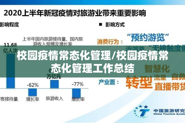 校园疫情常态化管理/校园疫情常态化管理工作总结 校园疫情常态化管理/校园疫情常态化管理工作总结