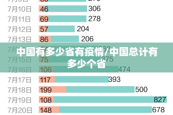 中国有多少省有疫情/中国总计有多少个省