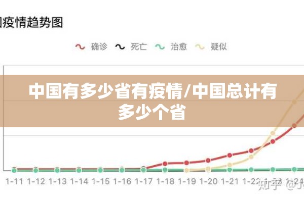 中国有多少省有疫情/中国总计有多少个省