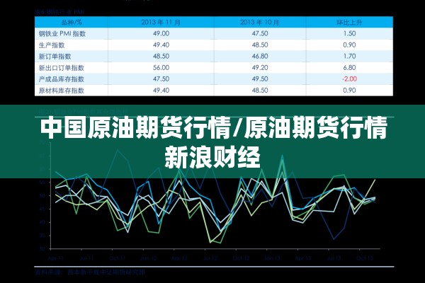 中国原油期货行情/原油期货行情新浪财经
