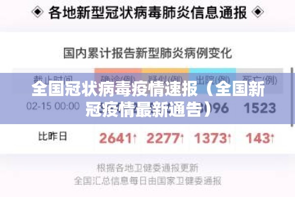 全国冠状病毒疫情速报（全国新冠疫情最新通告）
