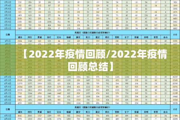 【2022年疫情回顾/2022年疫情回顾总结】