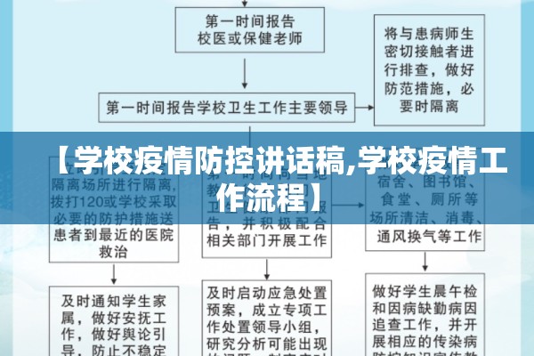 【学校疫情防控讲话稿,学校疫情工作流程】
