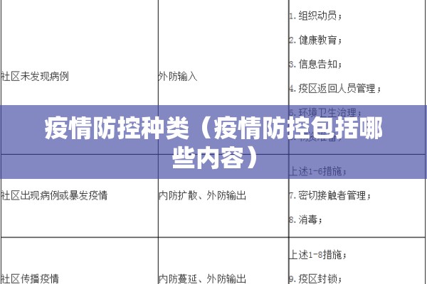疫情防控种类（疫情防控包括哪些内容）