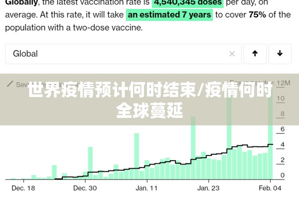 世界疫情预计何时结束/疫情何时全球蔓延 世界疫情预计何时结束/疫情何时全球蔓延