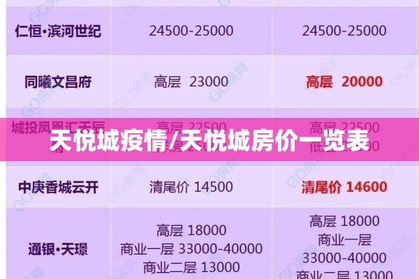 天悦城疫情/天悦城房价一览表 天悦城疫情/天悦城房价一览表