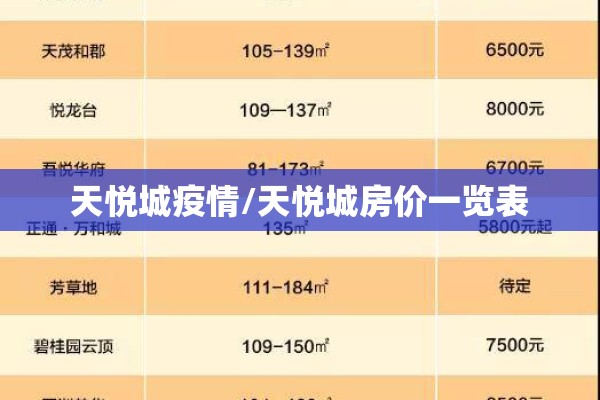 天悦城疫情/天悦城房价一览表 天悦城疫情/天悦城房价一览表
