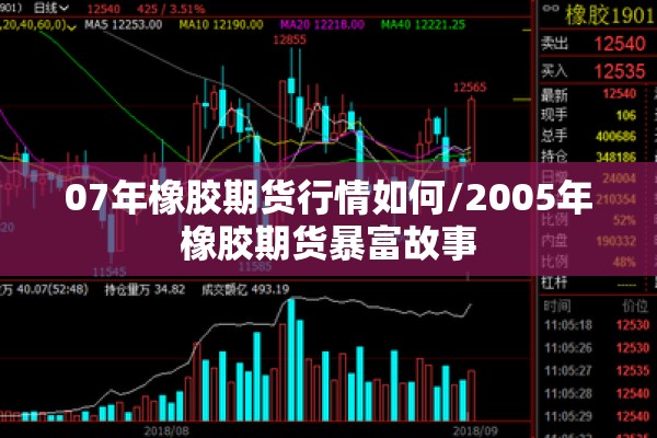 07年橡胶期货行情如何/2005年橡胶期货暴富故事