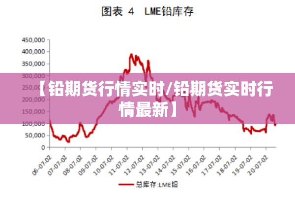 【铅期货行情实时/铅期货实时行情最新】