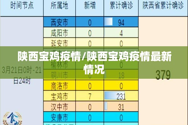 陕西宝鸡疫情/陕西宝鸡疫情最新情况