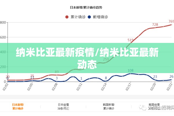 纳米比亚最新疫情/纳米比亚最新动态 纳米比亚最新疫情/纳米比亚最新动态