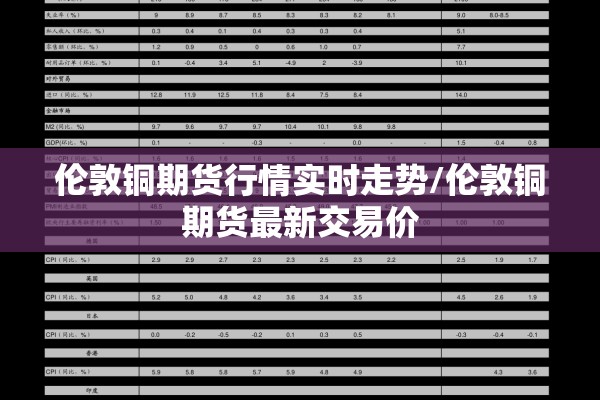 伦敦铜期货行情实时走势/伦敦铜期货最新交易价 伦敦铜期货行情实时走势/伦敦铜期货最新交易价