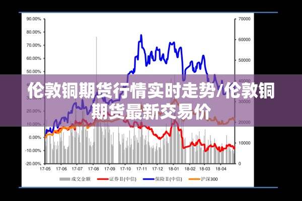 伦敦铜期货行情实时走势/伦敦铜期货最新交易价 伦敦铜期货行情实时走势/伦敦铜期货最新交易价