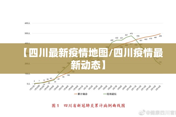 【四川最新疫情地图/四川疫情最新动态】 【四川最新疫情地图/四川疫情最新动态】