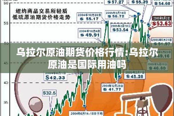 乌拉尔原油期货价格行情:乌拉尔原油是国际用油吗 乌拉尔原油期货价格行情:乌拉尔原油是国际用油吗