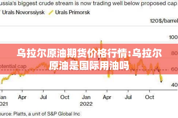 乌拉尔原油期货价格行情:乌拉尔原油是国际用油吗 乌拉尔原油期货价格行情:乌拉尔原油是国际用油吗