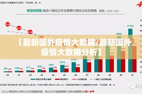 【最新国外疫情大数据/最新国外疫情大数据分析】 【最新国外疫情大数据/最新国外疫情大数据分析】