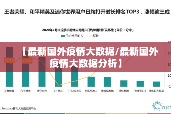 【最新国外疫情大数据/最新国外疫情大数据分析】 【最新国外疫情大数据/最新国外疫情大数据分析】